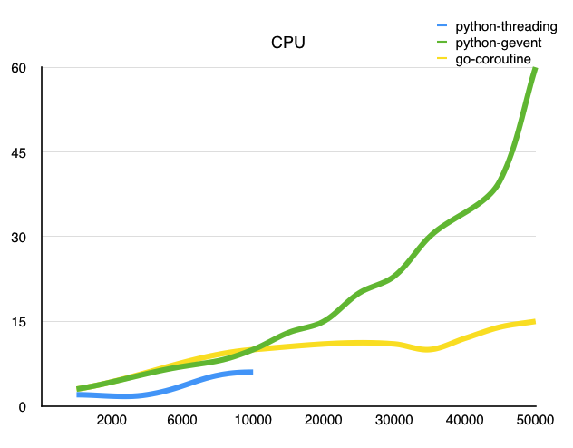 bench_cpu