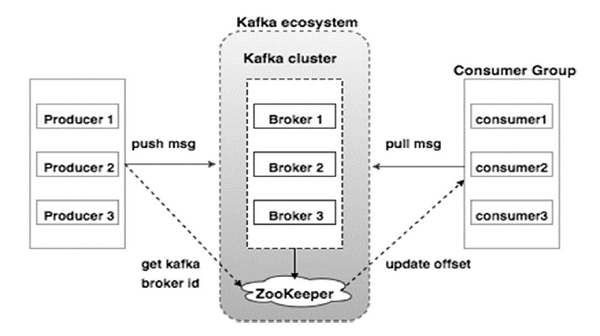 kafka-cluster-architecture